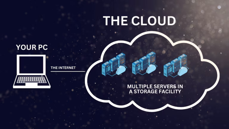 cloud storage